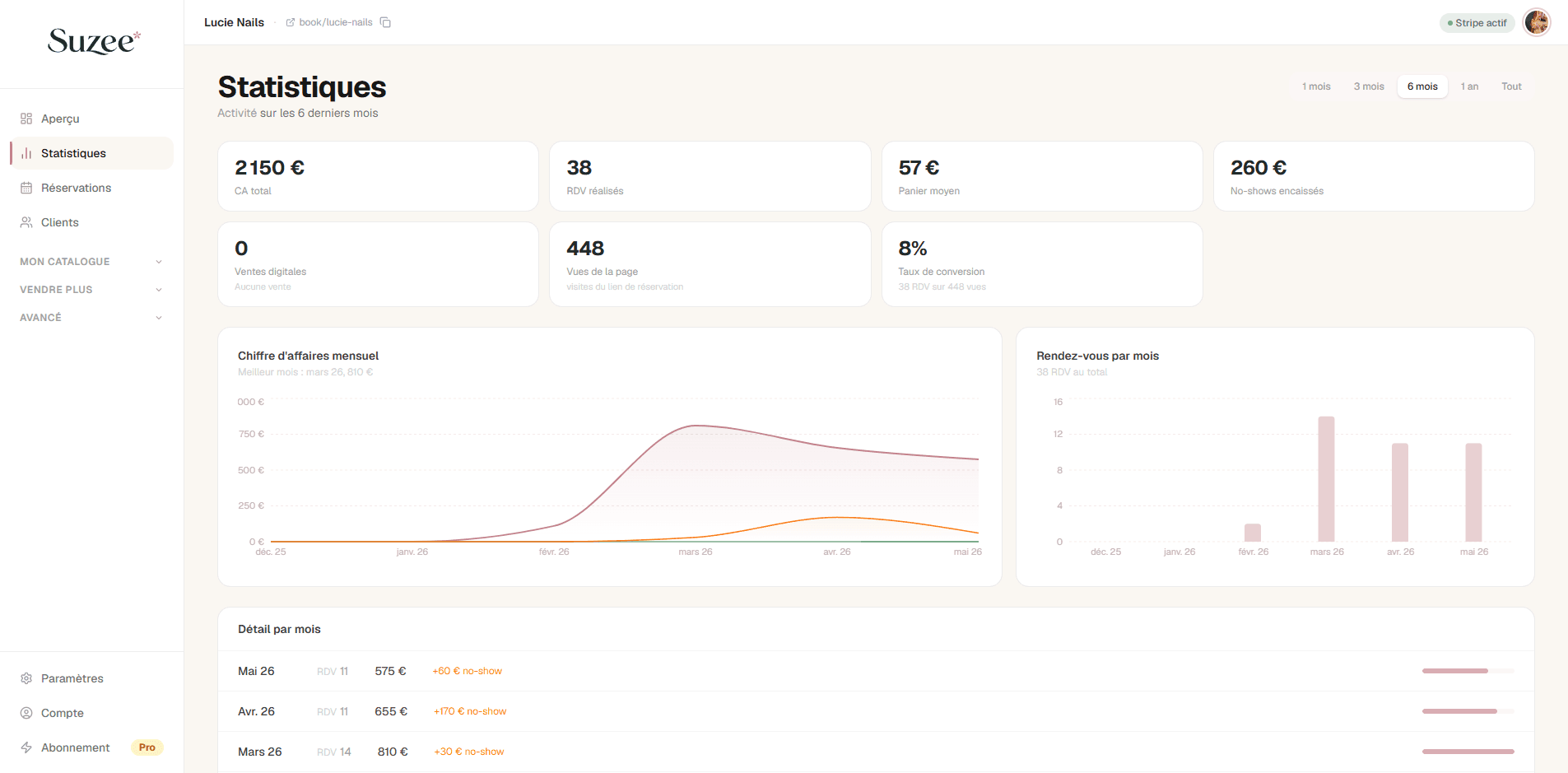 Dashboard Suzee — statistiques d'activité